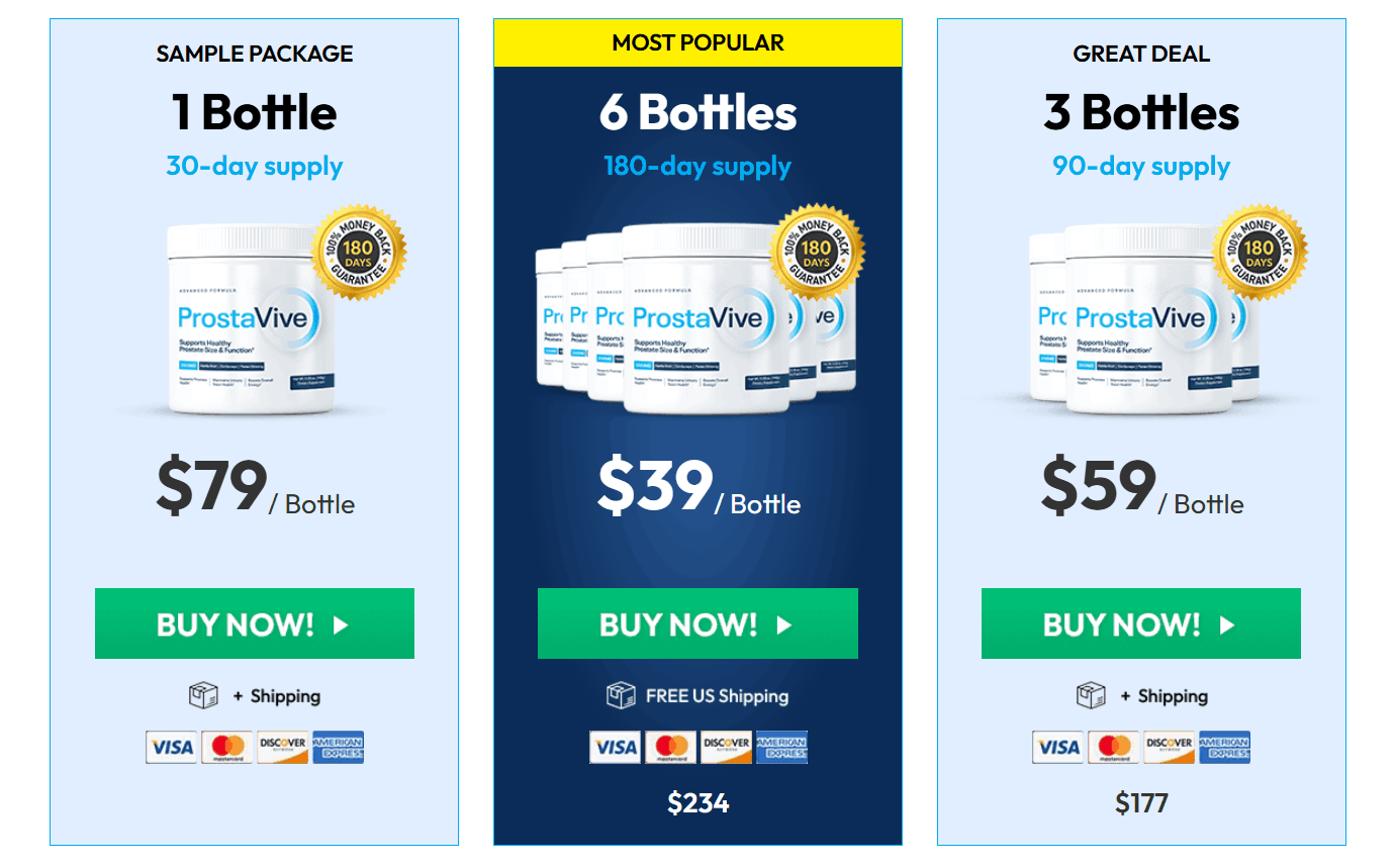 Sugar Defender Price